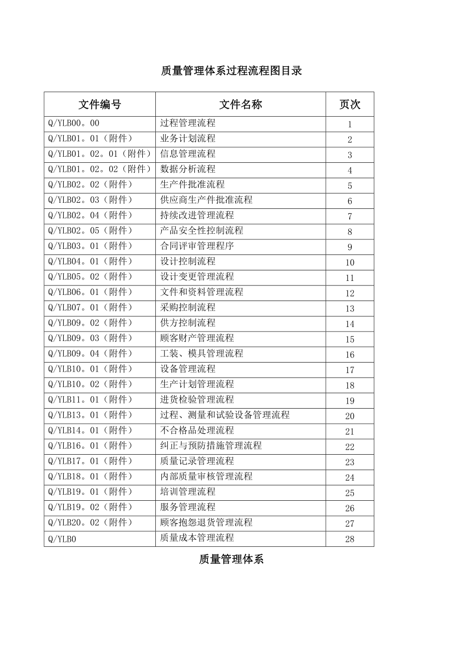 质量管理体系过程流程图目录.docx