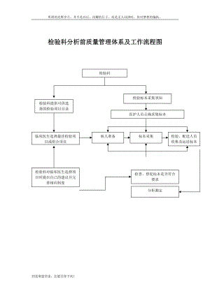 (新)检验科质量管理体系工作流程图.doc